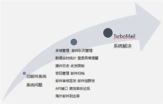 晶澳太陽能與Turbomail郵件系統(tǒng)深度合作，創(chuàng)新軟件開發(fā)贏得行業(yè)認(rèn)可