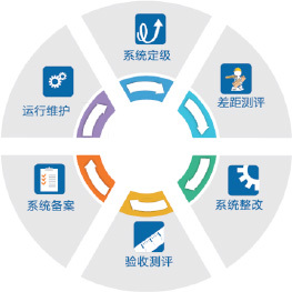 構(gòu)建堅(jiān)實(shí)防線 信息安全等級保護(hù)下的信息系統(tǒng)運(yùn)行維護(hù)服務(wù)